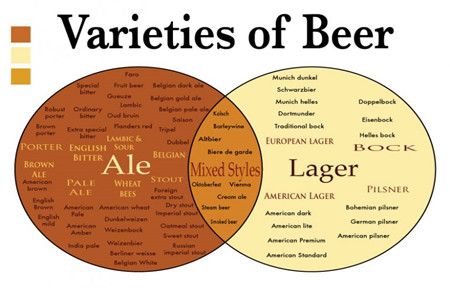 The difference between Lager and Ale brewing