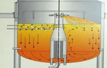The Main Function Of Wort Boiling